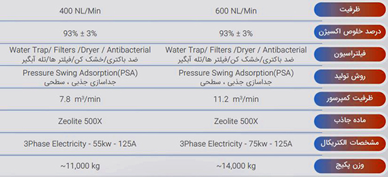 مشخصات اکسیژن ساز مشخصات اکسیژن ساز